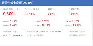 淘粉吧聚信抵理财为什么利息高