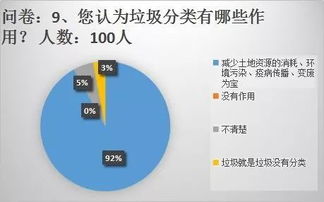 垃圾分类初中调研报告范文-垃圾分类市场化费用标准？