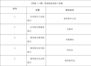 郑州地铁发布多条地铁线车站命名方案