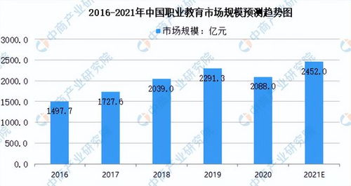 专家建议教育培训平台产教融合，职业教育产教融合的思路和方法(产教融合行业)