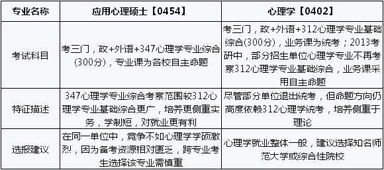 研究生与硕士的区别