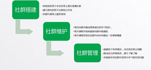 线下教育机构如何转型线上 完整运营指南看这里