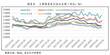 债券的必要收益率和适当贴现率是一样的吗？