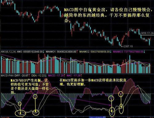 怎样看出一个股票怎样选空头股票上涨空间大的。有什么技巧