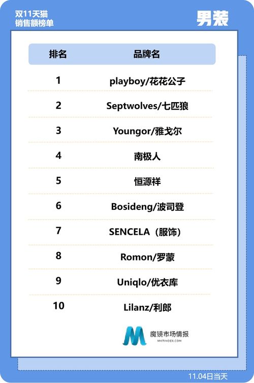 服装品牌双11排行榜第一国内知名女装品牌排行榜