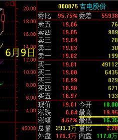 吉电股份000875怎不涨啊！