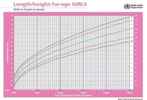 宝宝身高体重没到平均值就是发育不良 这条线才是真正靠谱的对比方法