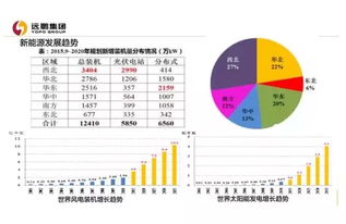 请教关于新三板项目小组成员的问题