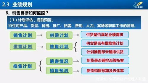 碧桂园 项目总经理的营销运营能力