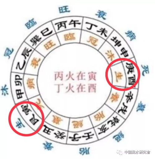 精简秘诀 三合12长生水法 之阴阳八大局立向