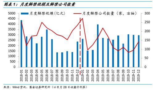 国家今日对八家股票公司限售股解禁情况分析