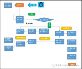 银行对账工作总结