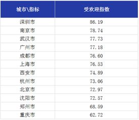 国内首份购物中心消费者洞察报告发布 