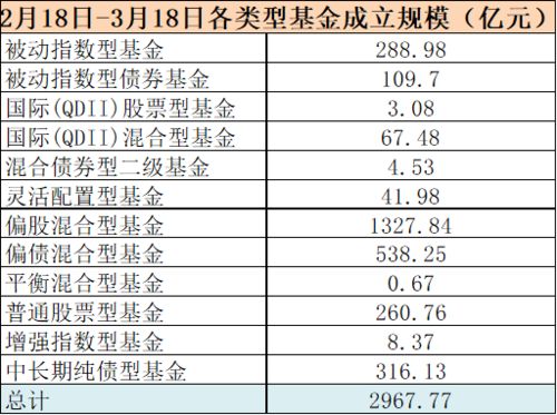 请问股市或基金中常说的跌于3000点或者涨到10000点是什么意思啊？