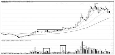 股票赚的钱跟公司赚的钱有什么直接关系?