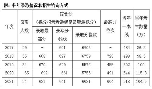 同济大学生物技术专业怎么样 生物技术专业大学排名