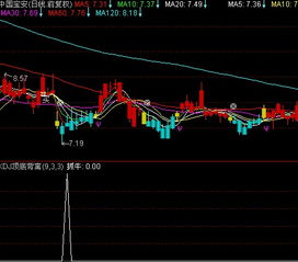 通达信中，近期异动（风格），系统自带的， 选股公式是什么？，谢谢