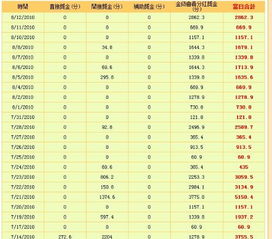 2-3万能做什么生意