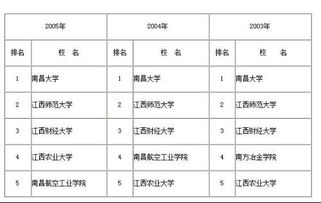 江西二本大学，江西省较好的二本大学有哪些