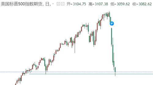 美国能做空上证指数吗