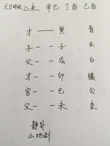 六爻哪个代表自己