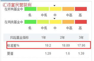 基金定投选哪几只好？