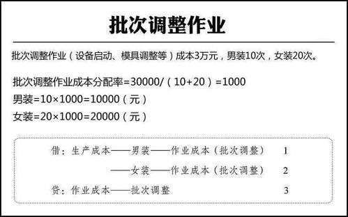 从财务角度如何控制公司的成本？