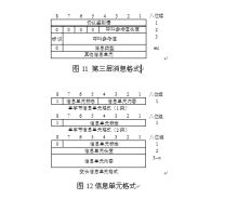 请问接口协议是什么意思？