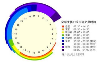 黄金交易时间是什么时候