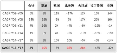 运势一般几天一个轮回（运势几年一转）