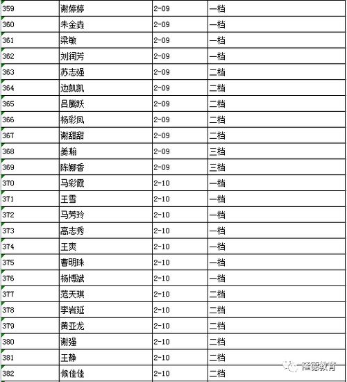 隆德县2018年春季学期 普通高中国家助学金拟资助学生公示 