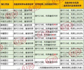 合肥房贷利率最低可打9折 