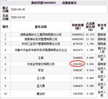 中信证券账户内出现可授信用额度是什么意思？