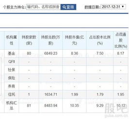 上市公司机构持仓数和股东人数都出现下降