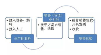 为什么在会计分录中，采购过程中的应交税费在借方，而销售过程中的应交税费在贷方