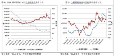 为什么有色持续走弱?