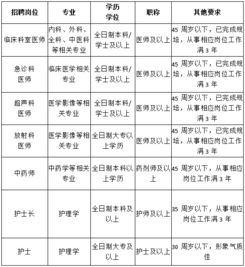 月薪7000 10000元,招7人 大专可报,工作地点海南生态软件园