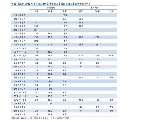 上海股票的过户费如何计算