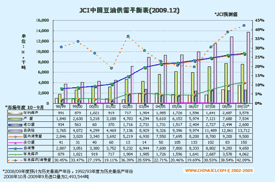 豆粕供需结构难改，仍维持偏强状态