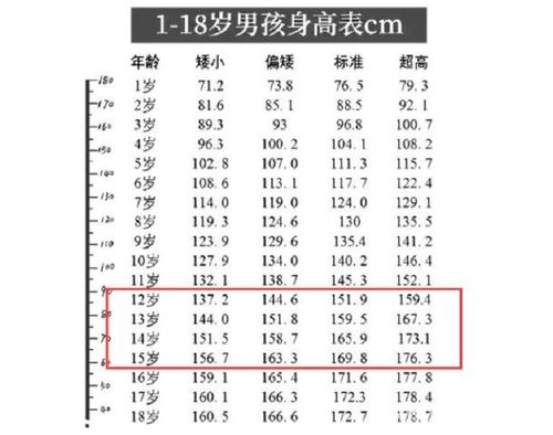 初中生的 身高表 出炉,达到这个高度才算合格,你拖后腿了吗