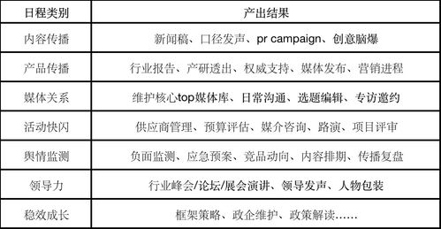 公关传播做的好不好,有数据说了算