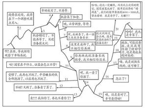 新股民求教，股票卖出流程