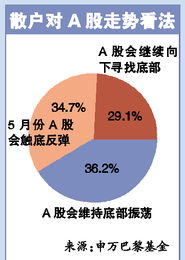 谁能给推荐个可以做空A股的平台？