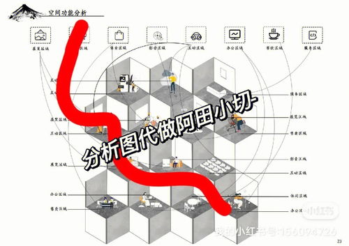 代做分析图 展板代做 