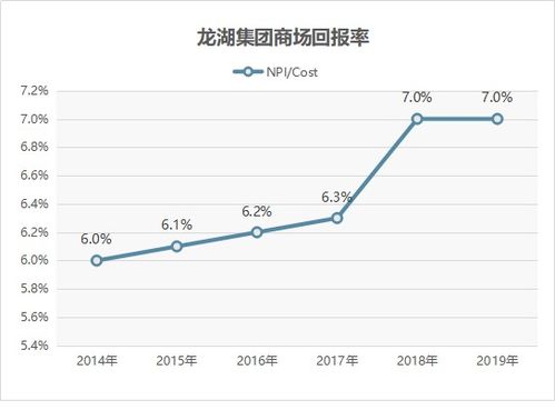 商业企业的利润率达到多少才合格？