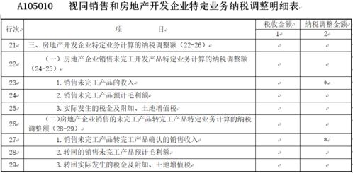 土地交易计税成本包括哪些