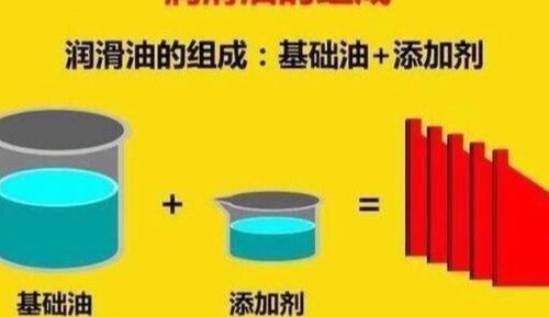 20万以下的汽车做保养,为什么很多维修工不建议用全合成机油