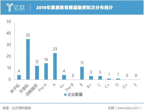 进入一个新兴赛道创业，该如何经营