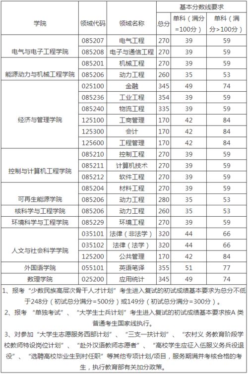 我国电力大学最新排名 哈尔滨电力大学2021年录取分数线