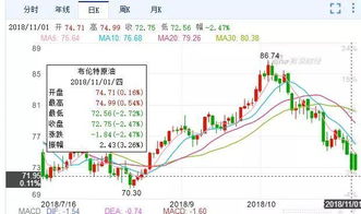 空头到底是谁呢？